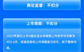 长城证券保荐高凌信息IPO项目质量评级C级 实际募资额缩水25% 上市首年业绩“变脸”