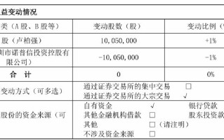 诺普信实控人内部转让1%股份，第三季度净利亏损6459万元，高管频频减持