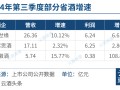 省酒龙头成绩单不输名酒增速，潜藏哪些看点与趋势？