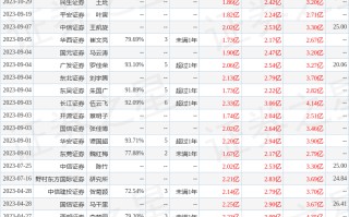 平安证券：给予药康生物增持评级