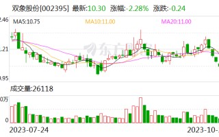 双象股份：公司超细纤维超真皮革、光学级PMMA材料均有应用于汽车领域