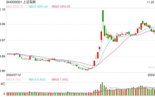 11月25日操盘必读：影响股市利好或利空消息