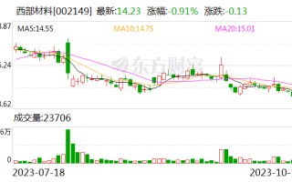 海通世界
给予西部材料优于大市评级：新签合同同比稳增 工艺优化能耗降低