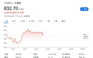 ETF资金流入激增，贝莱德资管规模达10.6万亿美元创纪录新高