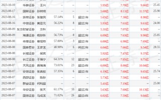 国金证券：给予广和通买入评级