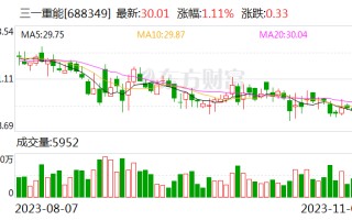 三一重能对外投资2家新能源发电公司