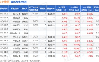 中邮证券：给予立中集团买入评级