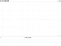 协合新能源11月18日斥资327.01万港元回购617万股