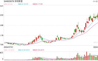 多只可转债本周迎来最后交易日，不及时操作亏损或超40%