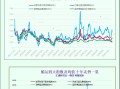 一张图：波罗的海指数因船舶需求疲软连续第二天下跌