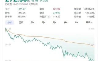 传闻突袭！“牛市旗手”转向，同花顺跌超14%