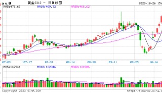 光大期货1026热点追踪：黄金还能买吗？