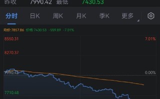 土以交恶：土耳其主要股指跌幅扩大至7% 引发日内第二次熔断