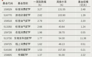 资金强势入驻！