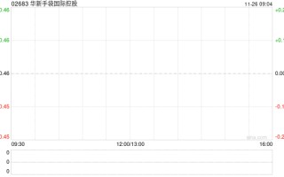 华新手袋世界
控股将于2025年1月17日派发特别股息每股0.01港元