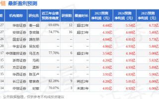 浙商证券：给予海容冷链增持评级