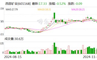 西部矿业：公司锡铁山铅锌矿为硫化矿，有硫精矿生产线，生产少量的硫精矿