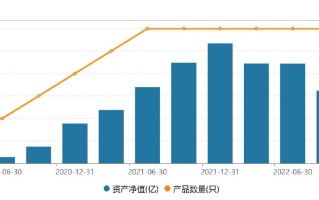 退出百亿之列，财通资管姜永明三季度产品跌超10%