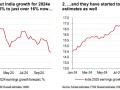 市场可能没有想到：今年中国**盈利增速或超过印度！