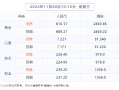 【融通金报价】2024年11月20日 10点10分