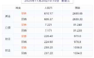 【融通金报价】2024年11月20日 10点10分