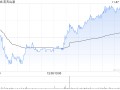 里昂：憧憬内需改善 行业首选农夫山泉等