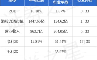 中电控股(00002.HK)：中华电力首9个月售电量同比上升1.6%至272.92亿度