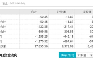 ETF日报：受益于汇金宣布入市增持，证券板块拉涨体现市场情绪提升，关注证券ETF