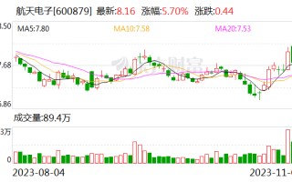 航天电子拟出售航天电工51%股权 聚焦航天电子领域主业