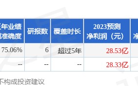 越秀资本：10月31日接受机构调研，广发证券股份有限公司、上海大朴资产管理有限公司等多家机构参与