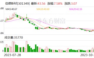 信德新材：已能够生产出合格沥青基碳纤维丝 并实现销售收入