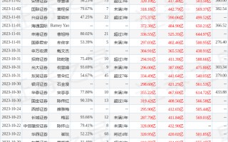 比亚迪：11月1日投资者关系活动记录，大和、高盛参与