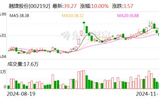 融捷股份：拟设立从事锂离子电池负极材料业务全资子公司