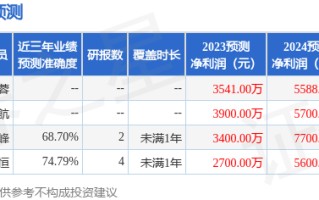 每天
互动：浦银安盛、悟空投资等多家机构于10月31日调研我司