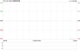 HH世界
控股公布5.4亿美元的再融资信贷已获动用