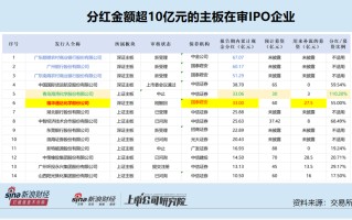 最没必要IPO盘点|鲜活饮品最没必要融资？实控人突击分走的现金比募资总额还高