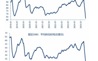 申万宏源策略：短期市场余温尚存，跨年阶段验证期到来，市场可能存在调整压力