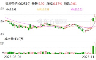 【调研快报】银河电子接待华泰证券等多家机构调研