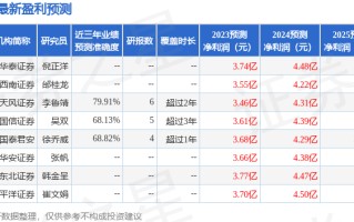 中密控股：中泰资管、兴全基金等多家机构于10月31日调研我司