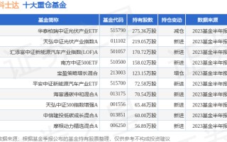 10月20日科士达涨5.54%，华泰柏瑞中证光伏产业ETF基金持有该股