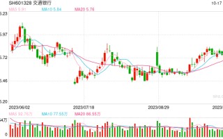 交行一支行原副行长为高薪跳槽企业后又离职， 被判退还82.5万元