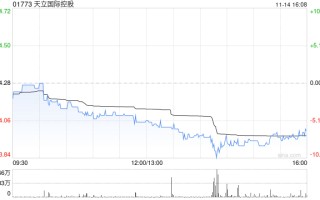 天立世界
控股发盈喜 预计年度经调整溢利同比增长约56%