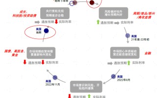 中金海外：美国信用周期走到哪儿了？