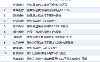 11月13日上市公司减持汇总：东尼电子等12股拟减持（表）