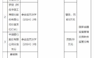 因违规办理信用卡车位分期业务 江西新余两家国有大行支行被各罚20万元