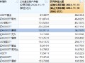 近5日“吸金”近35亿元规模暴增500% 摩根中证A500ETF（560530）持续火爆