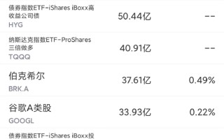 11月2日美股成交额前20：星巴克中国活跃会员超2100万