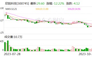 【调研快报】欣锐科技接待上海聚鸣投资管理有限公司等多家机构调研