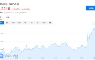 英国央行再次按下加息“暂停键” 但称降息还为时过早