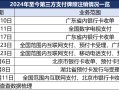 第三方支付“存量博弈”：年内8张牌照注销 向内转型向外出海